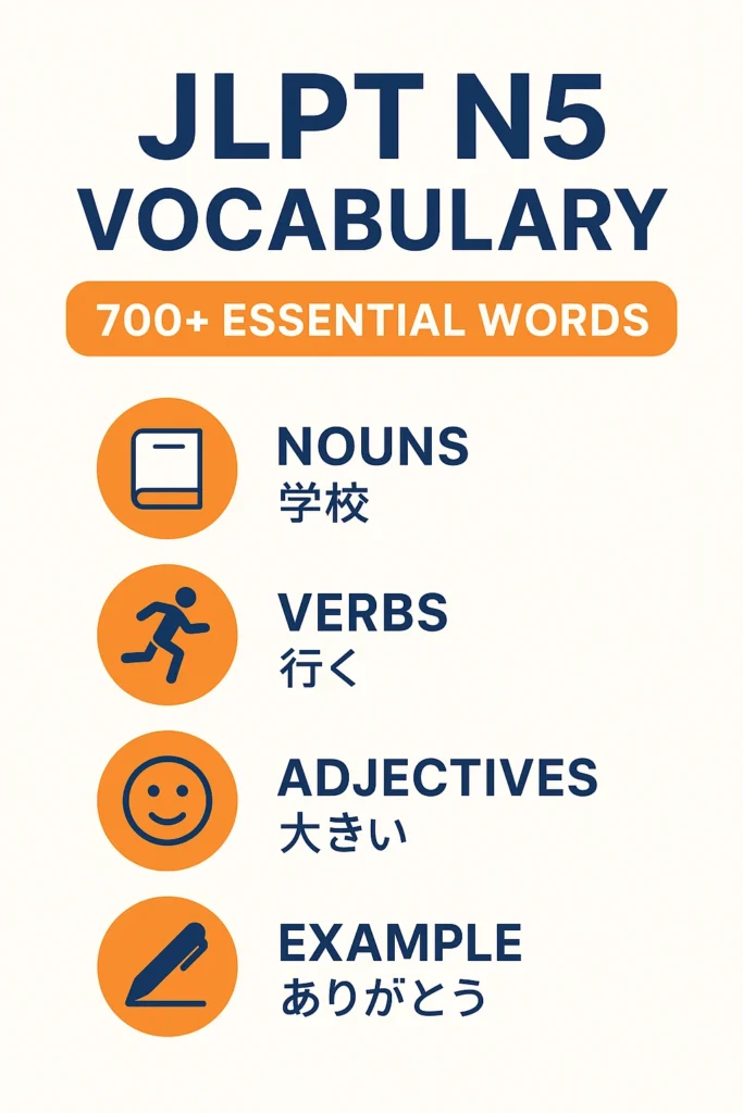 JLPT N5 Vocabulary List