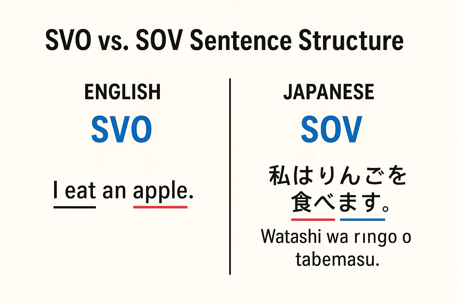 Japanese Sentence Structure: The Key to Natural-Sounding Japanese