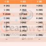 Katakana Complete Guide: From Zero to Proficiency