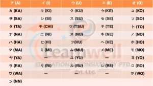 Katakana Complete Guide: From Zero to Proficiency