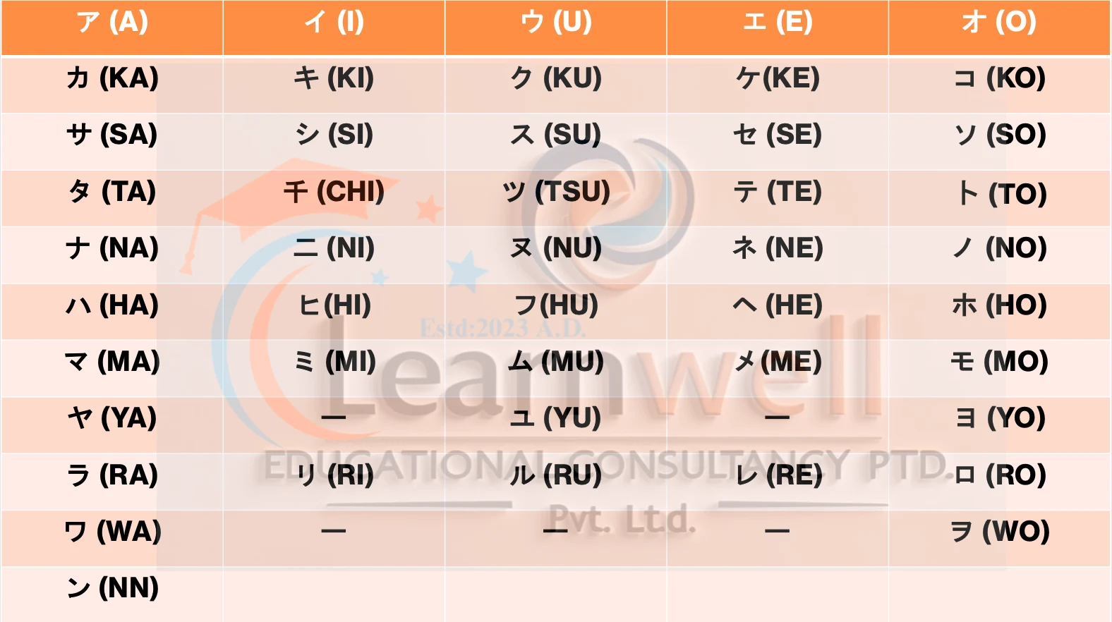 Katakana Complete Guide: From Zero to Proficiency