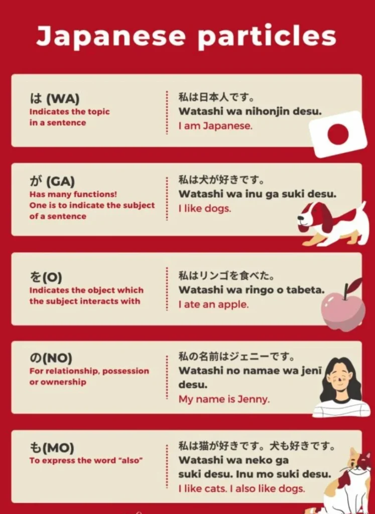 apanese Particles Explained: は vs が, に vs で (With Examples)