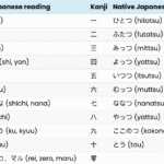 Japanese Numbers 1–100: Complete Guide with Pronunciation